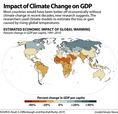 Chart Impact Of Climate Change On Gdp Inside Climate News