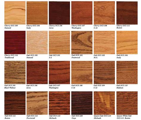 Paint Colors To Match Wood Stain