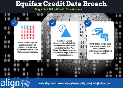 Knowing which credit reporting agency card issuers use to pull reports might help you avoid this problem. Three Things You Must Know About the Equifax Data Breach
