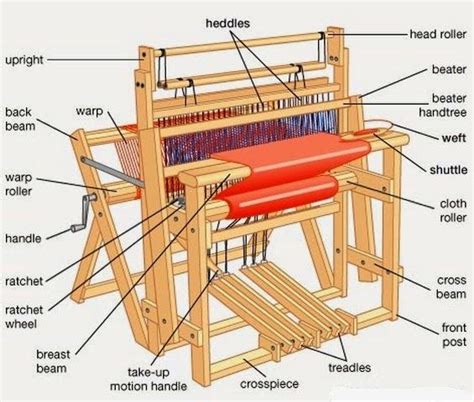 Basic Parts Of A Weaving Loom And Their Functions Textile Learner