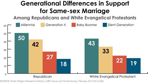 Why Is Moorohler Nervous Because Evangelicals Are Embracing Gay