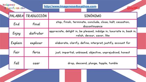 Sinónimos De Las 100 Palabras Más Usadas En Inglés 7 Imagenes