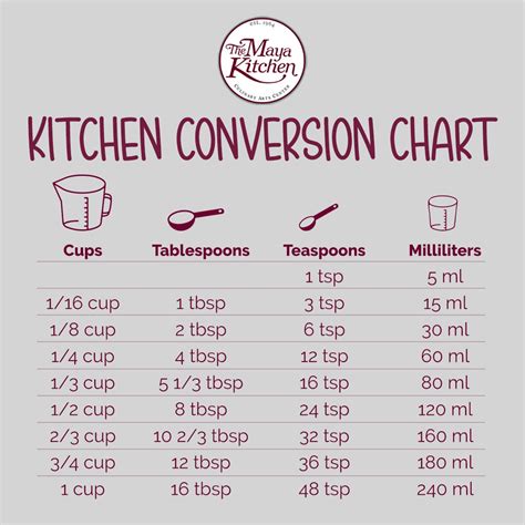 Nash Kitchen Measuring Conversion Chart Magnet Magnetic Charts For Baking And Cooking Tablespoon