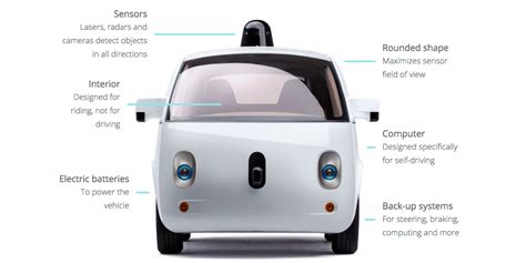 Why Driverless Cars Will Be Safer Than Human Drivers Business Insider