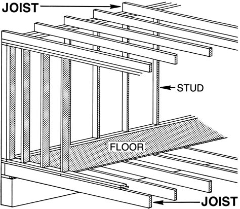 Floor joists are typically 2 by 8s, 2 by 10s, or 2 by 12s; Joist - Wikipedia