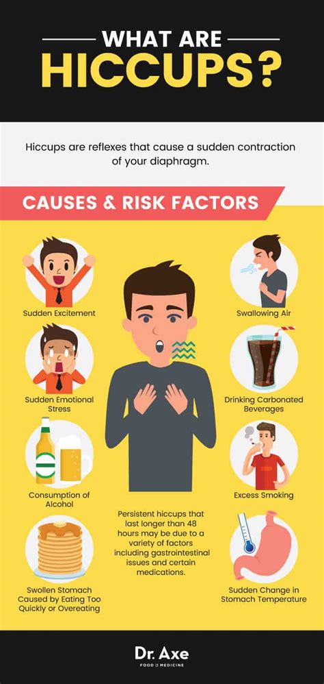 All of the methods featured are taken from public health authorities such as the centers for disease. How to Get Rid of Hiccups: Try These Natural Remedies - Dr ...