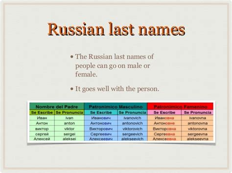 Russian Names Last Cock Cum Tits