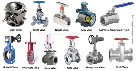 Types Of Ball Valves And Their Functions Design Talk