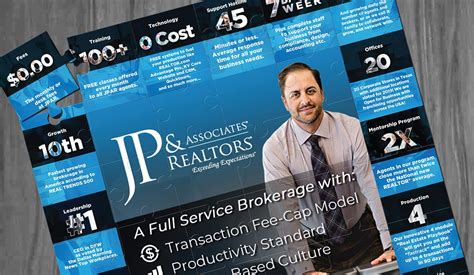 Jp And Associates Realtors® Exceeding Expectations Nationwide