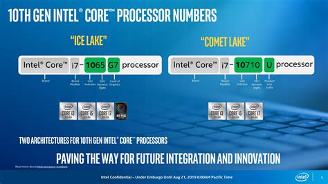 Intel представила новые процессоры 10 поколения Comet Lake U и Y серий