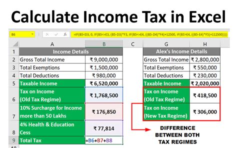 How To Calculate Income Taxes The Tech Edvocate