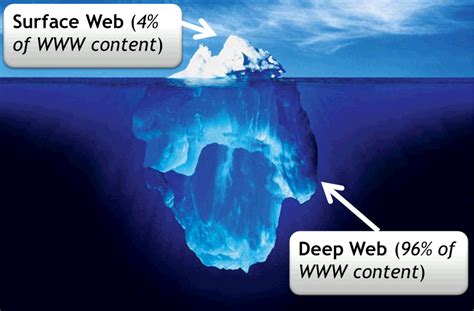 Piracy The Deep Web