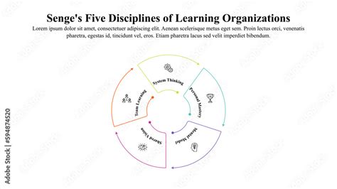 Infographic Presentation Template Of Senges Five Disciplines Of