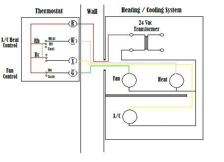 Ac thermostat wiring color code wiring diagram article review thermostat wiring diagrams 10 most common youtube. Home Ac Thermostat Wiring Diagram | Fuse Box And Wiring Diagram