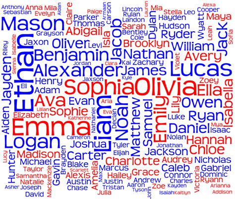 popular names in canada british columbia 2012 behind the name