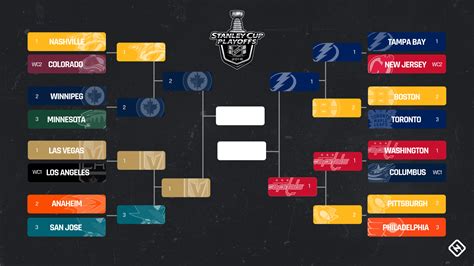 Today we provide you with an printable, fillable nba playoff bracket before it's. NHL playoffs 2018: Today's score, schedule, live updates ...