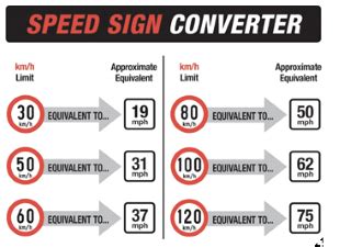 speed_converter Km-h mph chart – Ronan Kelly Motors