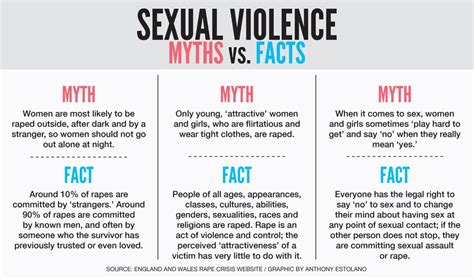 Organizations Discuss Sexual Assault Myths News