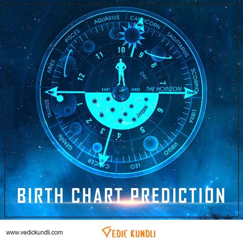 Get free astrology predictions for marriage, career, love, finance. Get personalized and accurate predictions based on your ...