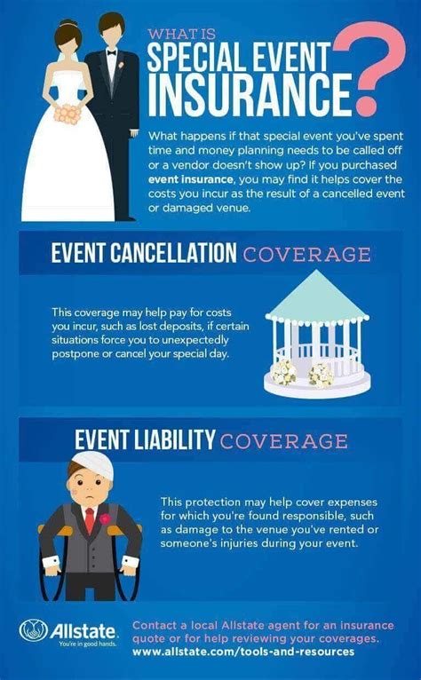 Special damages defined and explained with examples. What Does Event Insurance Cover? | Allstate