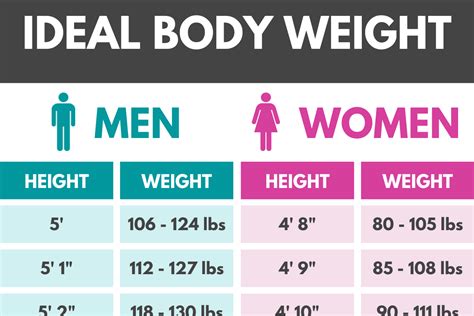 What Is Ideal Weight For Foot Inch Female Tutorial Pics