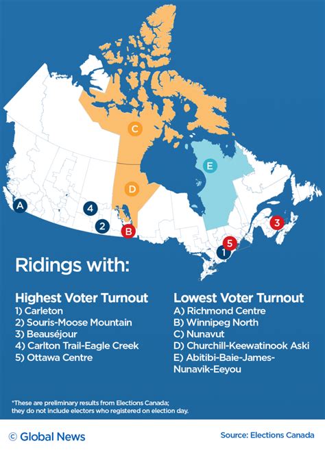 The Ridings That Had The Lowest Highest Voter Turnout In The 2019
