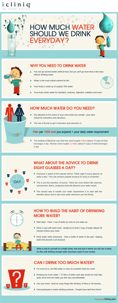 How much water should you drink a day? How Much Water Should We Drink Every Day? | Visual.ly