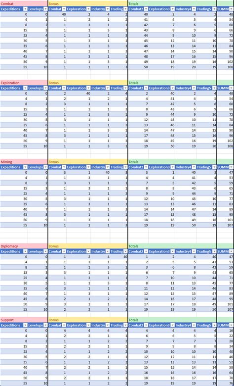 On your adventure through the vast number of planets and solar systems that make up the universe in no man's sky, you're bound to run into some number puzzles here and there. Cheat Fleet - No Mans Sky Mods