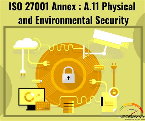 Iso 27001 Annex A11 Physical And Environmental Security