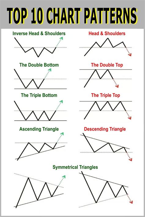 Chart Patterns For Option Trading A Comprehensive Guide Binaryihowin