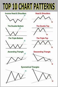 Pin On Stock Chart Analysis
