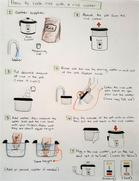 My Step By Step Illustration On How To Cook Rice Using A Rice Cooker