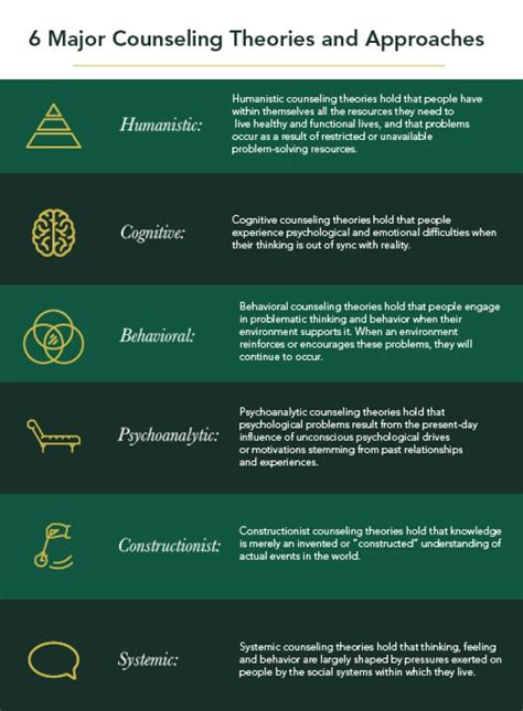 six approaches to psychology