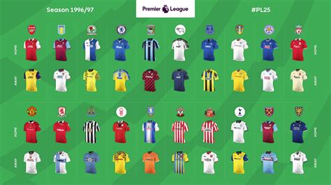 Kits From The 25 Premier League Seasons