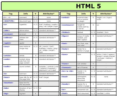 40 Awesome Html5 Cheat Sheetstutorials And Resources Creative