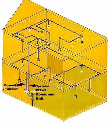 A set of wiring diagrams may be required by the electrical inspection authority to espouse connection of the residence to the public electrical supply system. Wiring a Light Fitting | Guide for How to Fit a Light ...