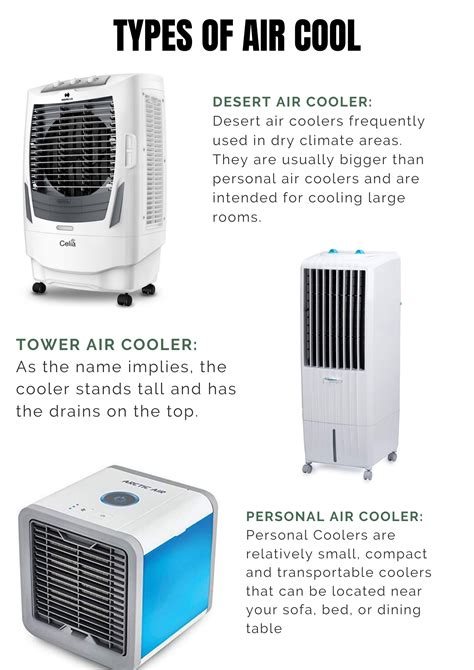 Air Cooler Buying Guide Stay Cool This Summer With Best Air Cooler