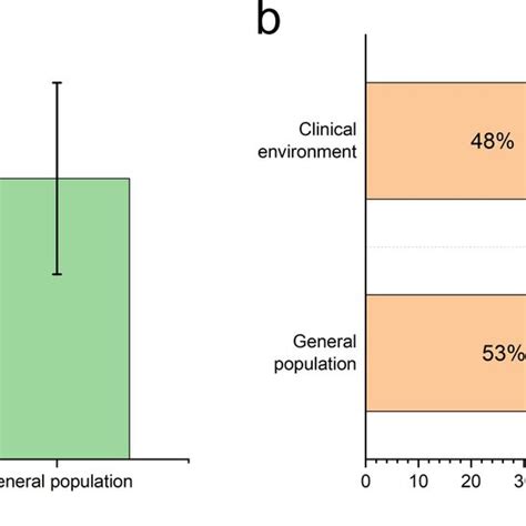 Comparison Of Age And Sex In The Clinical Ai Application Environment Download Scientific
