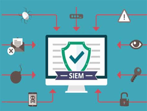 What Is Siem Security Information And Event Management How Does It Work