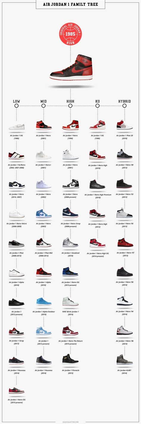 Nike Shoelaces Size Chart