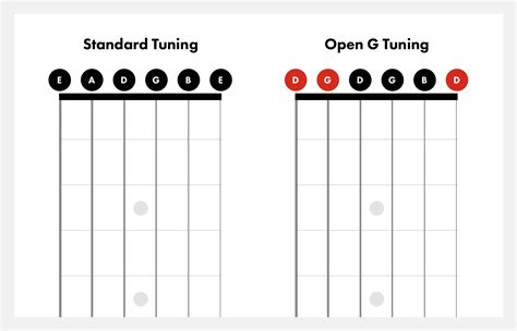 Open G Tuning On Guitar How To Tune To Open G Fender Play