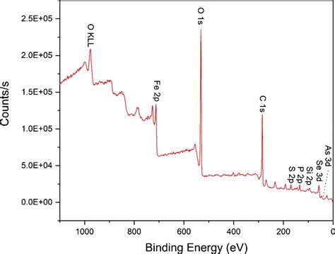 Determination Of Chemical Speciation Of Arsenic And Selenium In High As