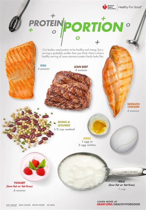how much protein should i eat in a serving infographic american heart association