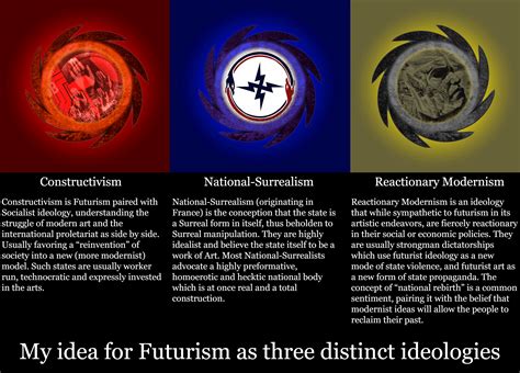 My Idea For Futurism As Three Distinct Ideologies Rredfloodmod
