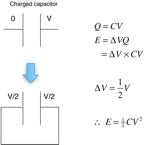 Homework And Exercises Alternative Derivation For The Capacitor