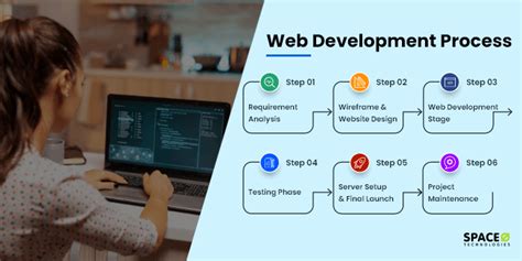 Website Development Process Steps Detailed Guide