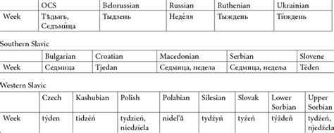 Slavic Names For The Week Eastern Slavic Download Table