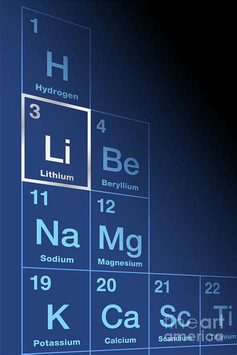 Lithium Chemical Element On The Periodic Table Of Elements Digital Art