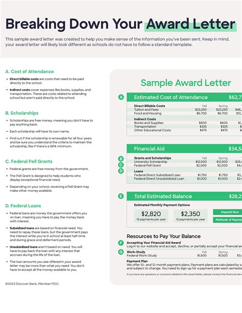 Experts Break Down A Financial Aid Award Letter College Covered