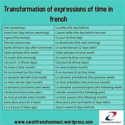 The Many Benefits of Learning French (With images) | Learn french ...